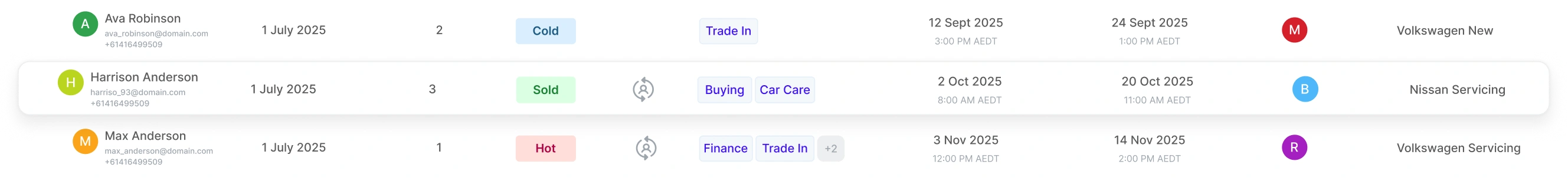 Lead Tags And Smart Queues
